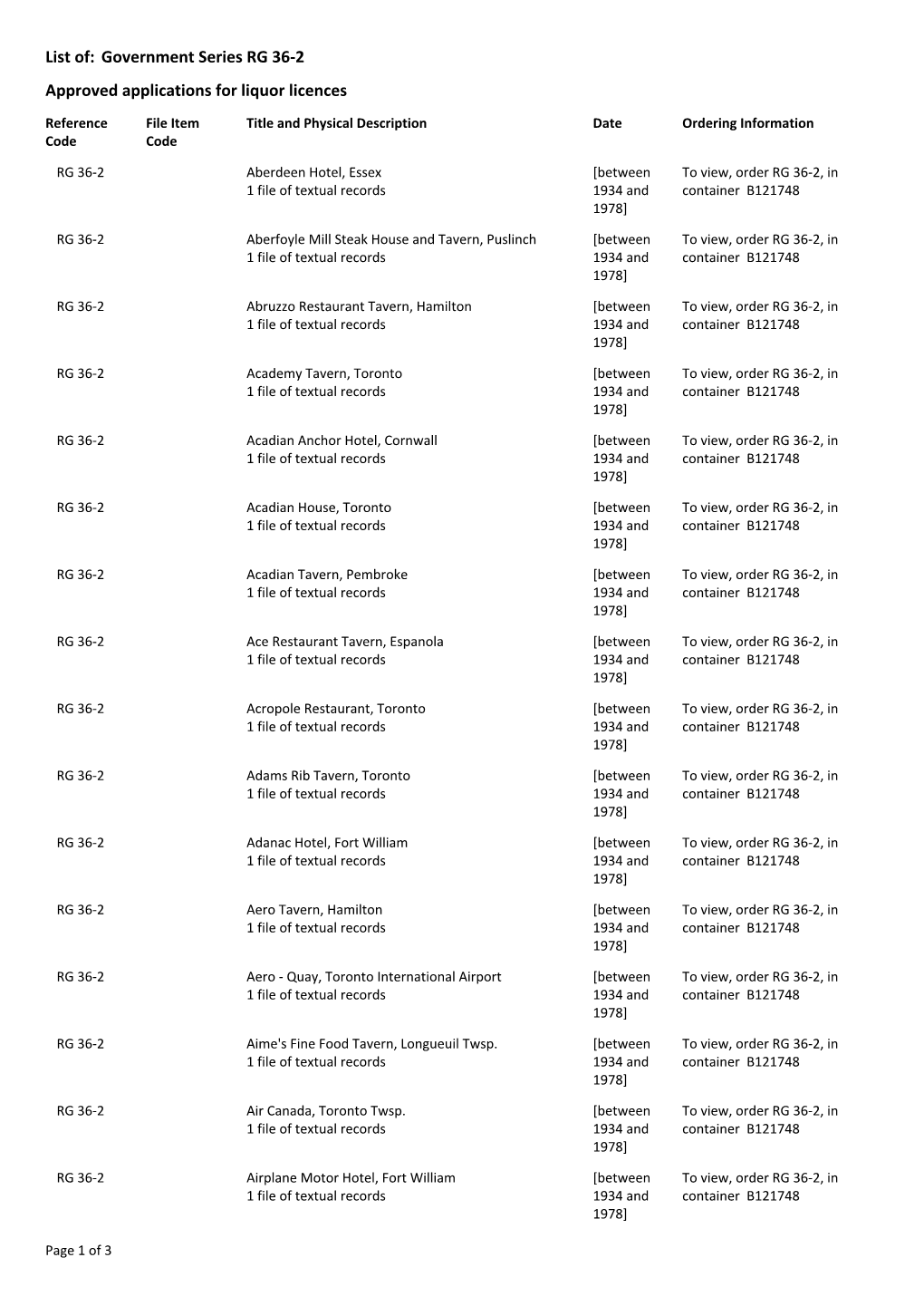 List Of: Government Series RG 36-2 Approved Applications for Liquor Licences