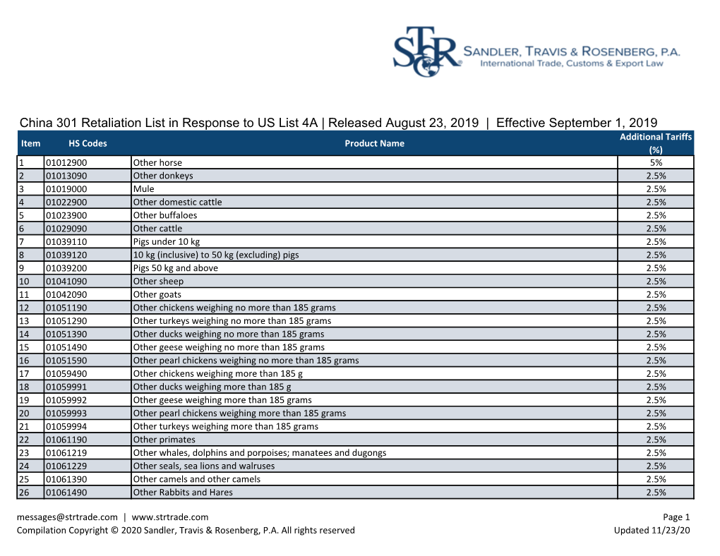 China 301 Retaliation List in Response to US List 4A | Released