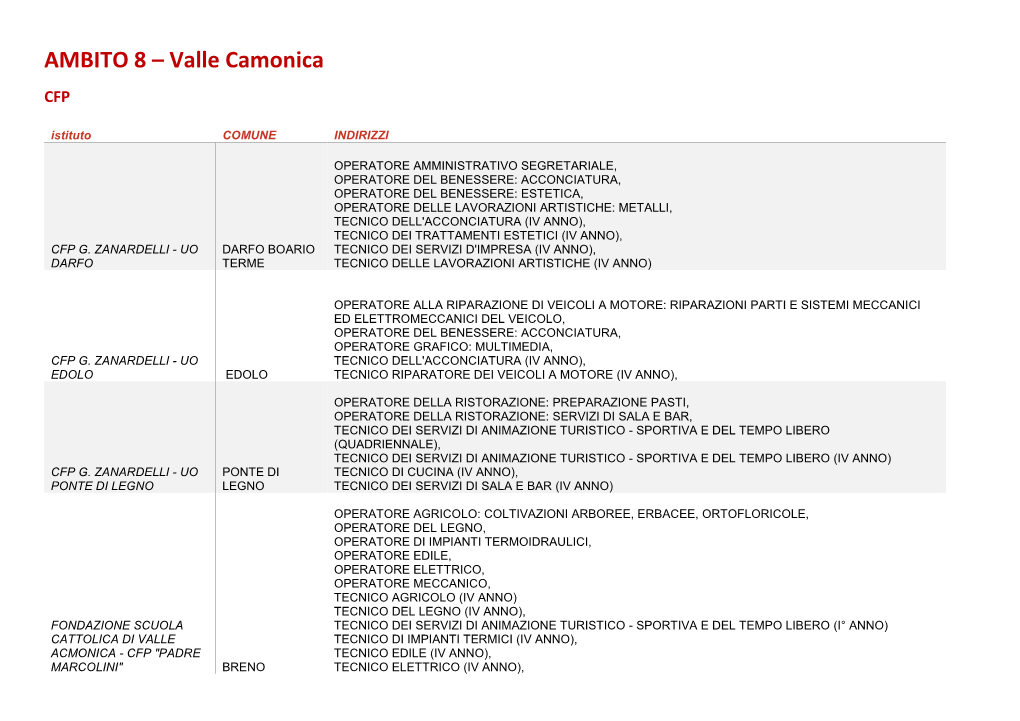 AMBITO 8 – Valle Camonica CFP