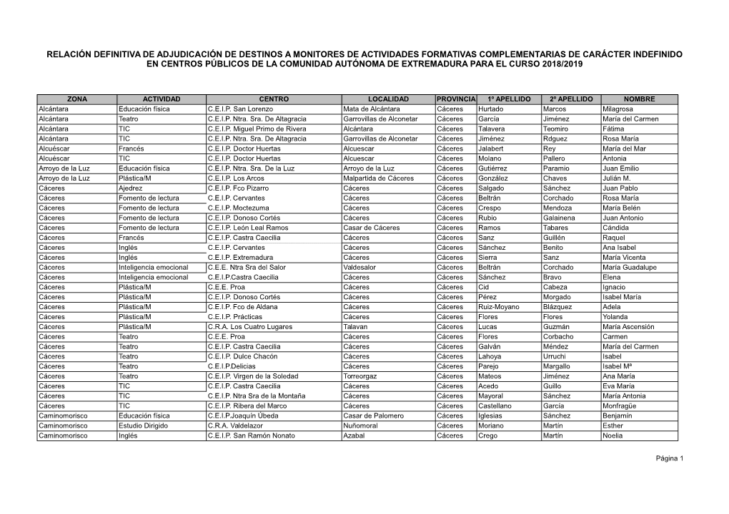 Relación Definitiva De Adjudicación De Destinos a Monitores De Actividades