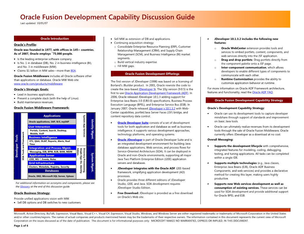 Oracle Fusion Development Capability DG