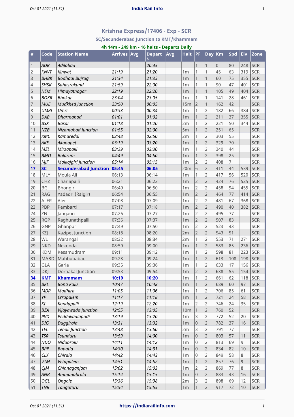 Krishna Express/17406