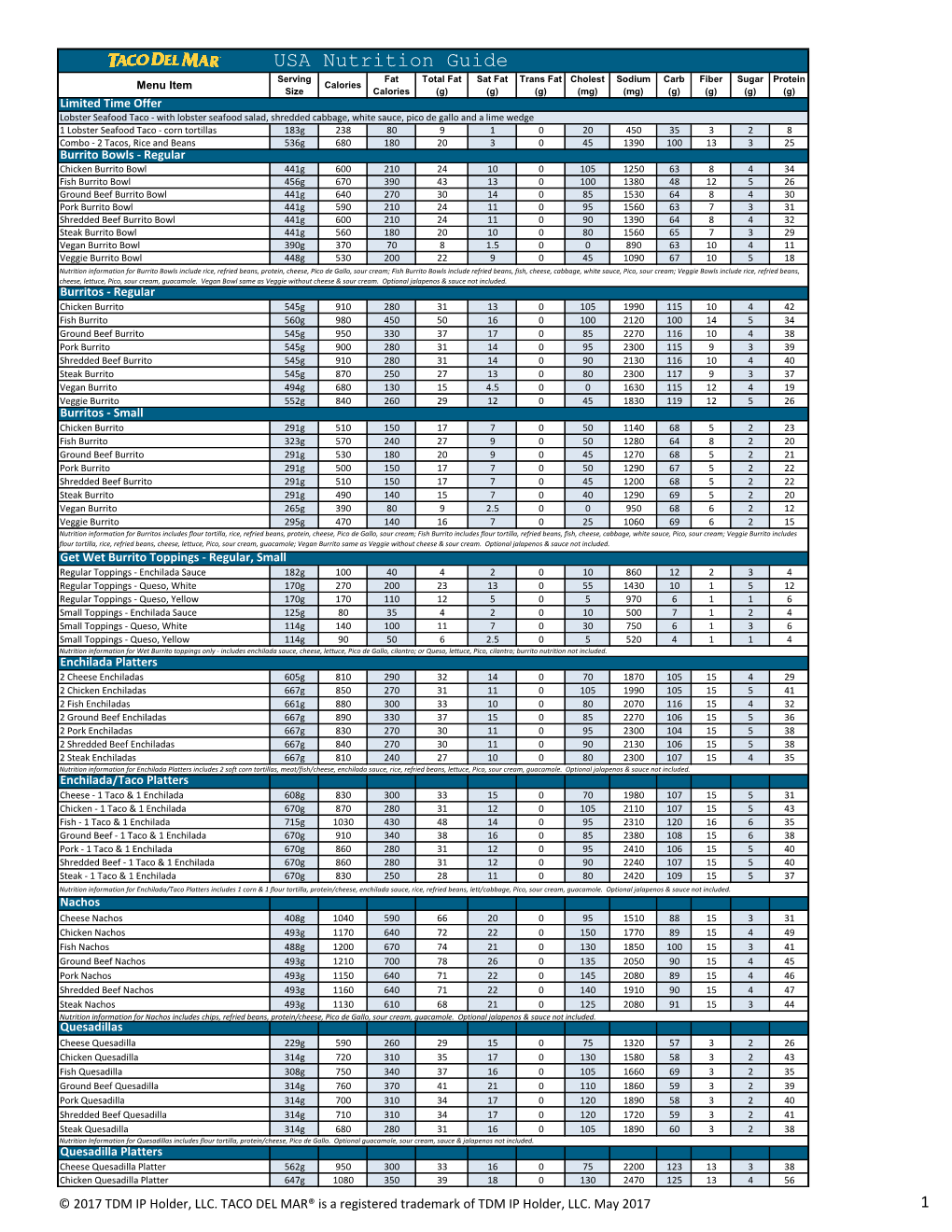 USA Nutrition Guide