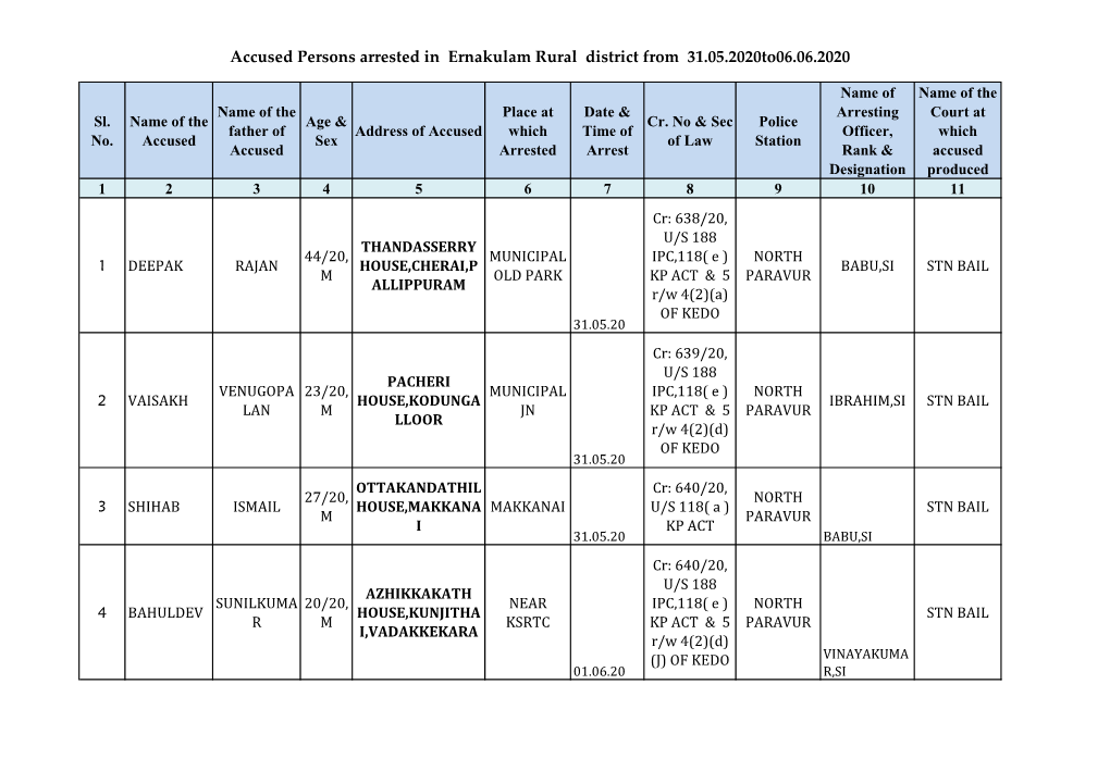 Accused Persons Arrested in Ernakulam Rural District from 31.05.2020To06.06.2020