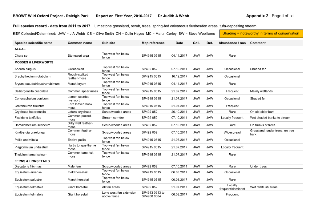 BBOWT Wild Oxford Project Raleigh Park 2016-2017 Appendix