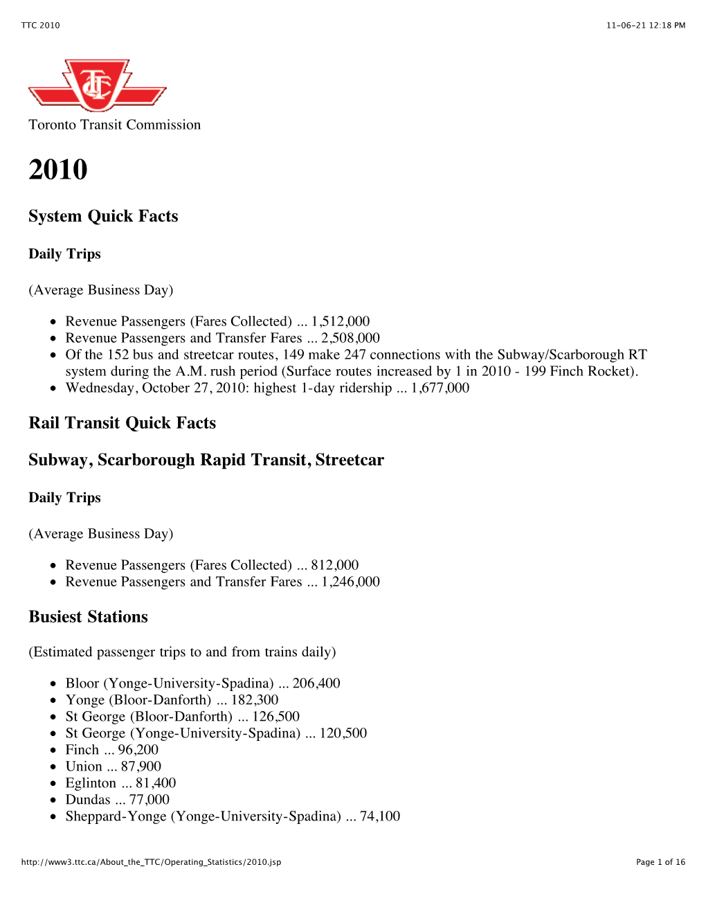 2010 Operating Statistics