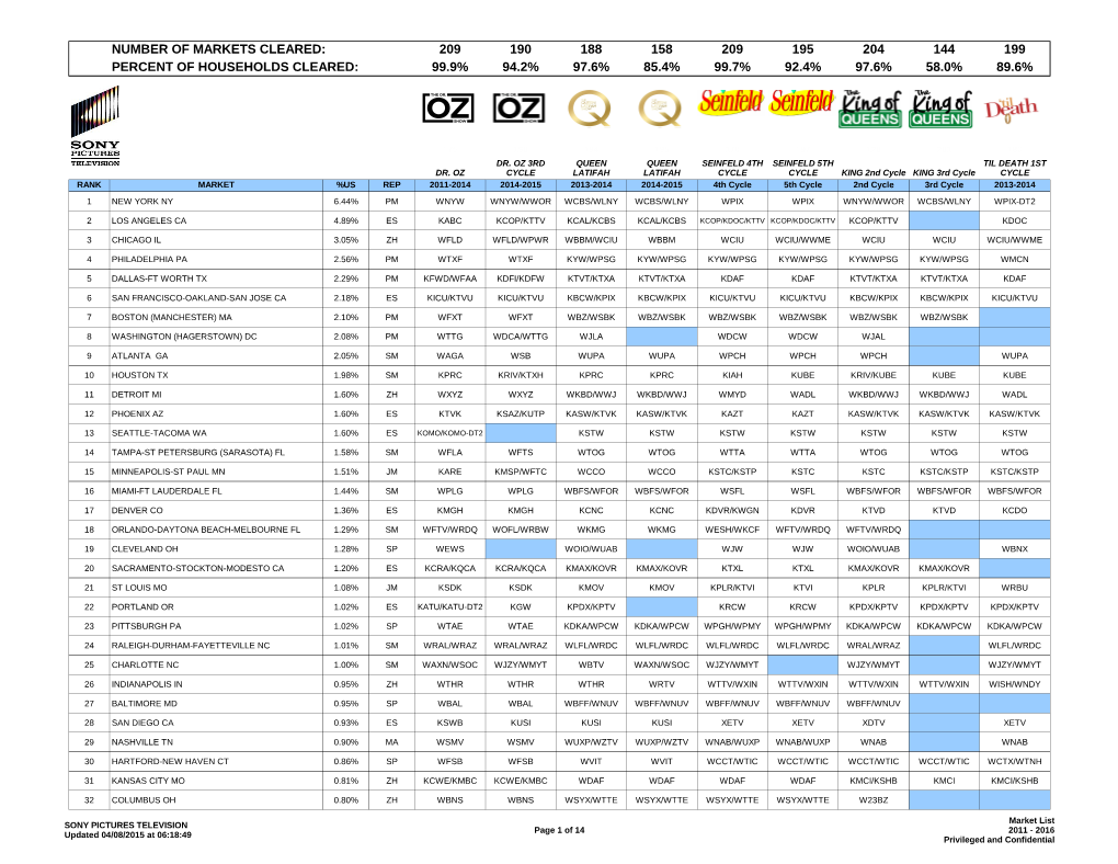 Number of Markets Cleared: 209 190 188 158 209 195 204 144 199 Percent of Households Cleared: 99.9% 94.2% 97.6% 85.4% 99.7% 92.4% 97.6% 58.0% 89.6%