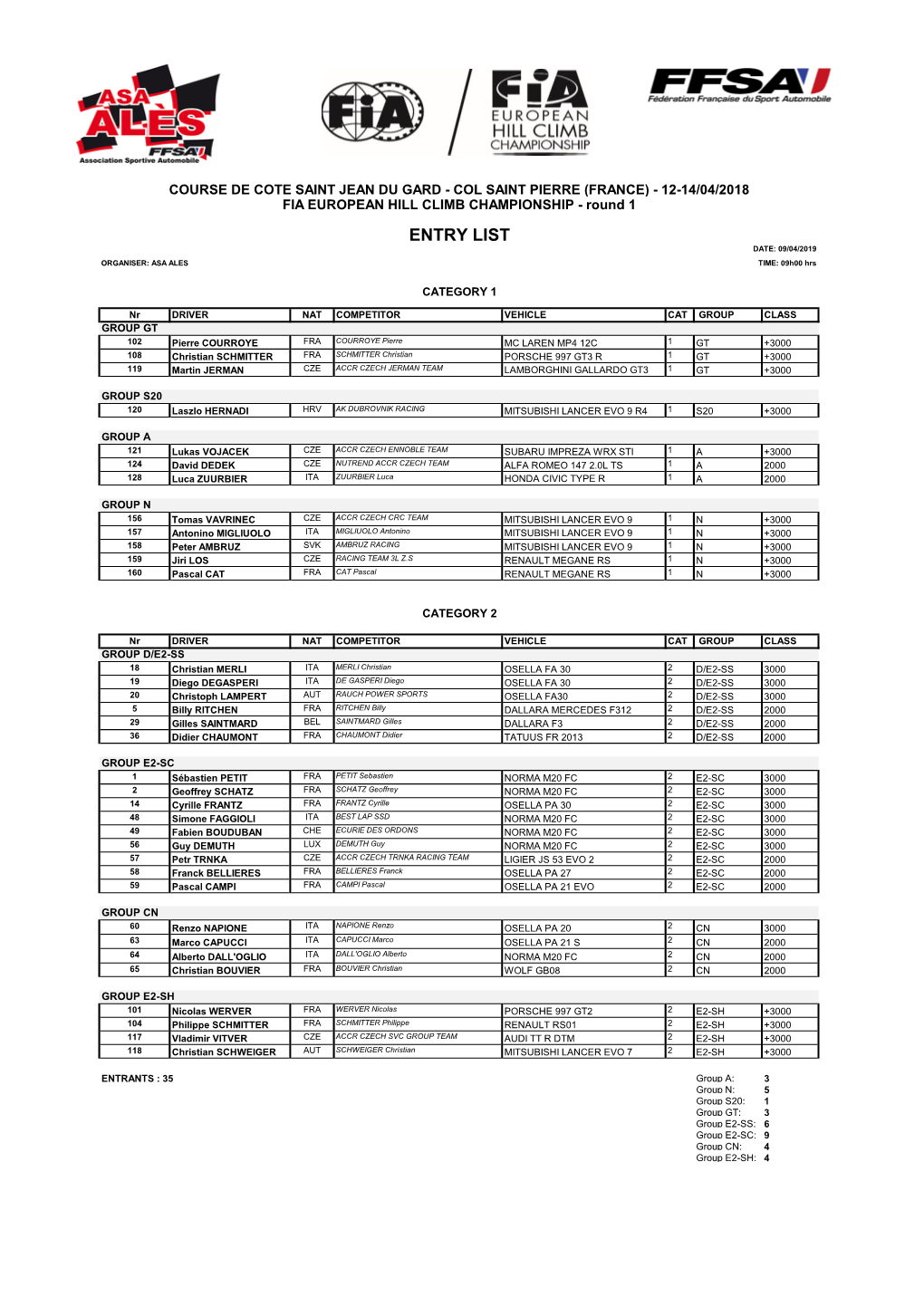 ENTRY LIST DATE: 09/04/2019 ORGANISER: ASA ALES TIME: 09H00 Hrs