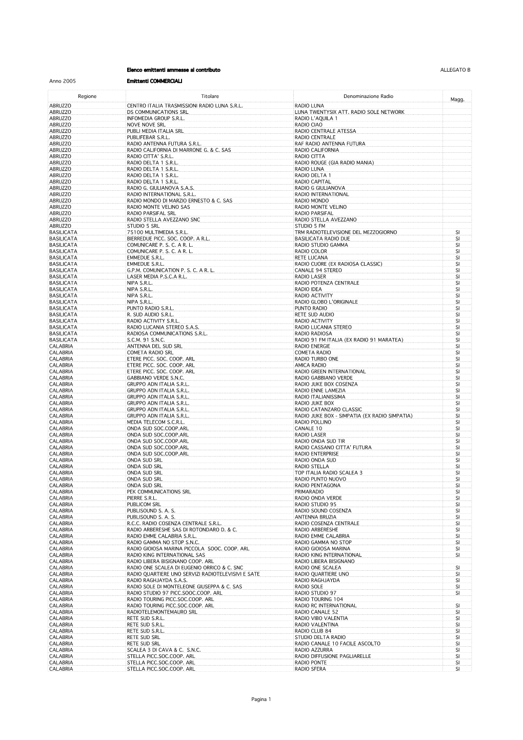 19956 Allegato B.Pdf