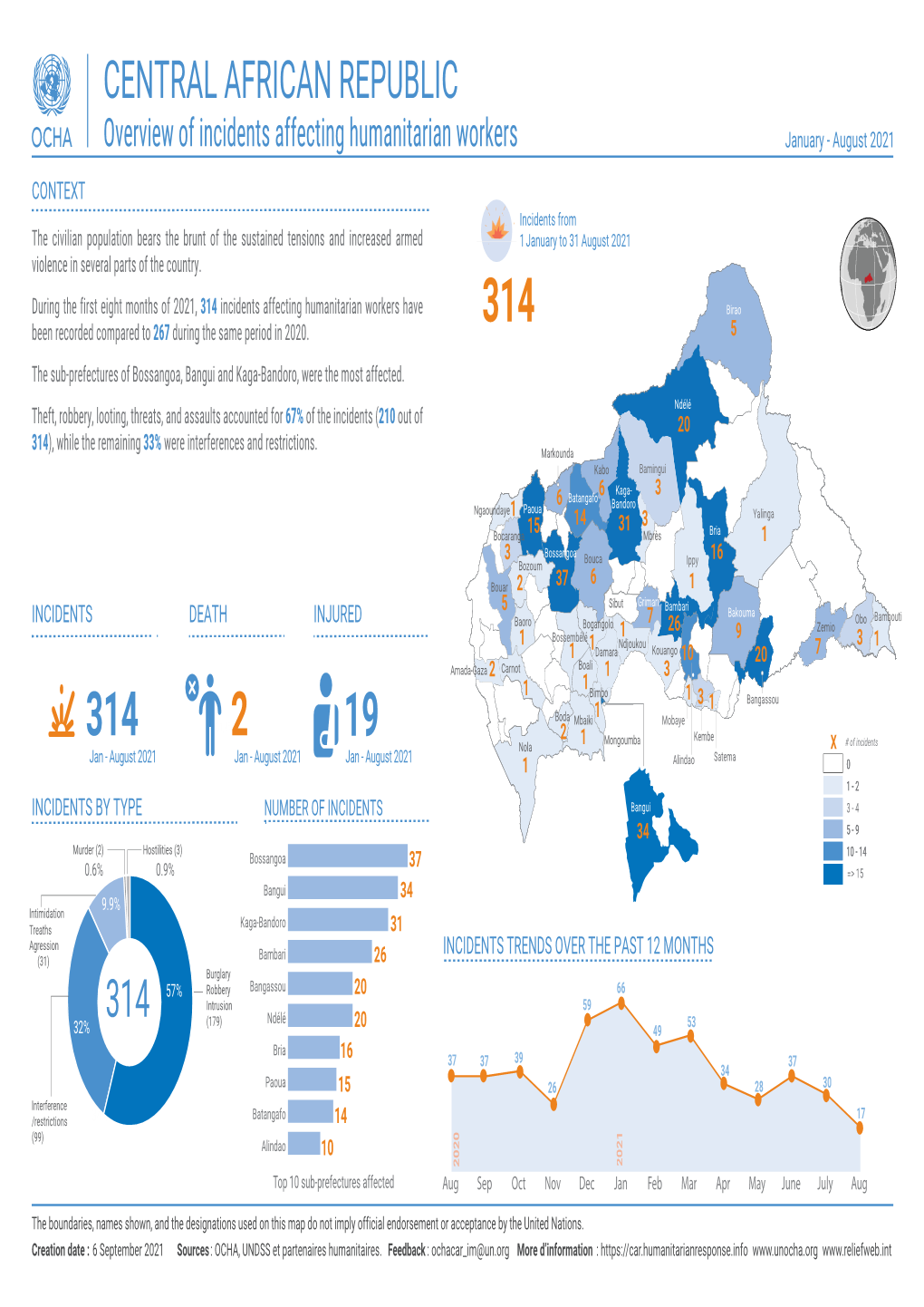 Central African Republic 314