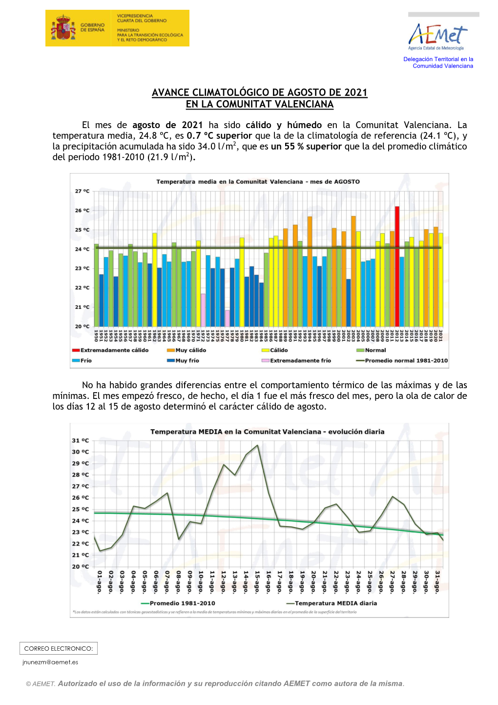 Resumen Climático Mensual En La Comunidad Valenciana