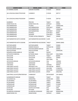 Generic Name Brand Name Dose Form 0.5 Normal Saline Sodium Chloride Iv Soln