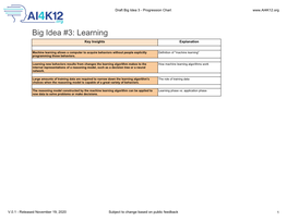 Big Idea #3: Learning Key Insights Explanation