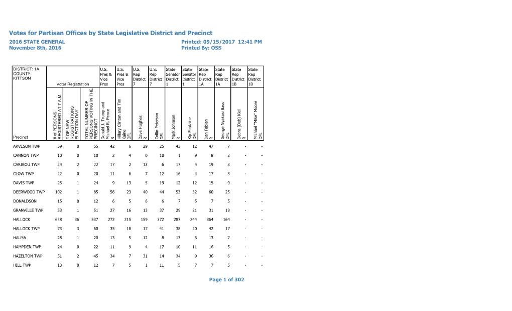 Precinct Results