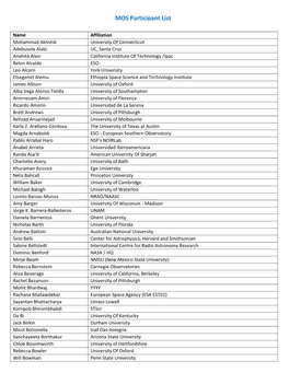 MOS Participant List
