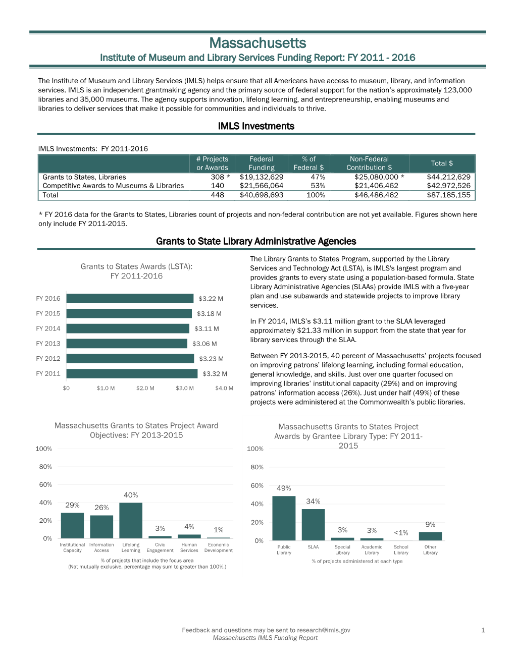 Massachusetts Funding Report