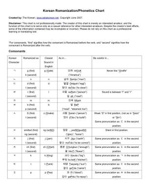 Korean Romanization/Phonetics Chart