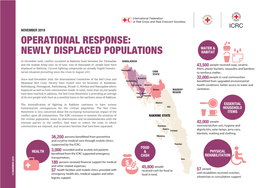 Rakhine Operation Response Fnf- As of November