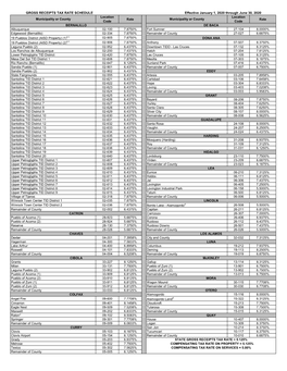 Gross Receipts Tax Rate Schedule