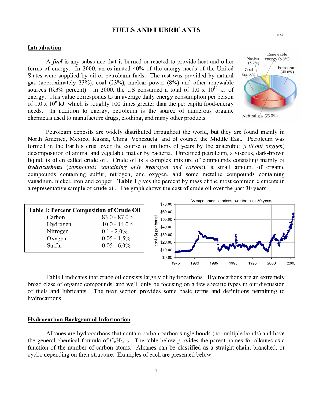 Fuels and Lubricants 11/2/05