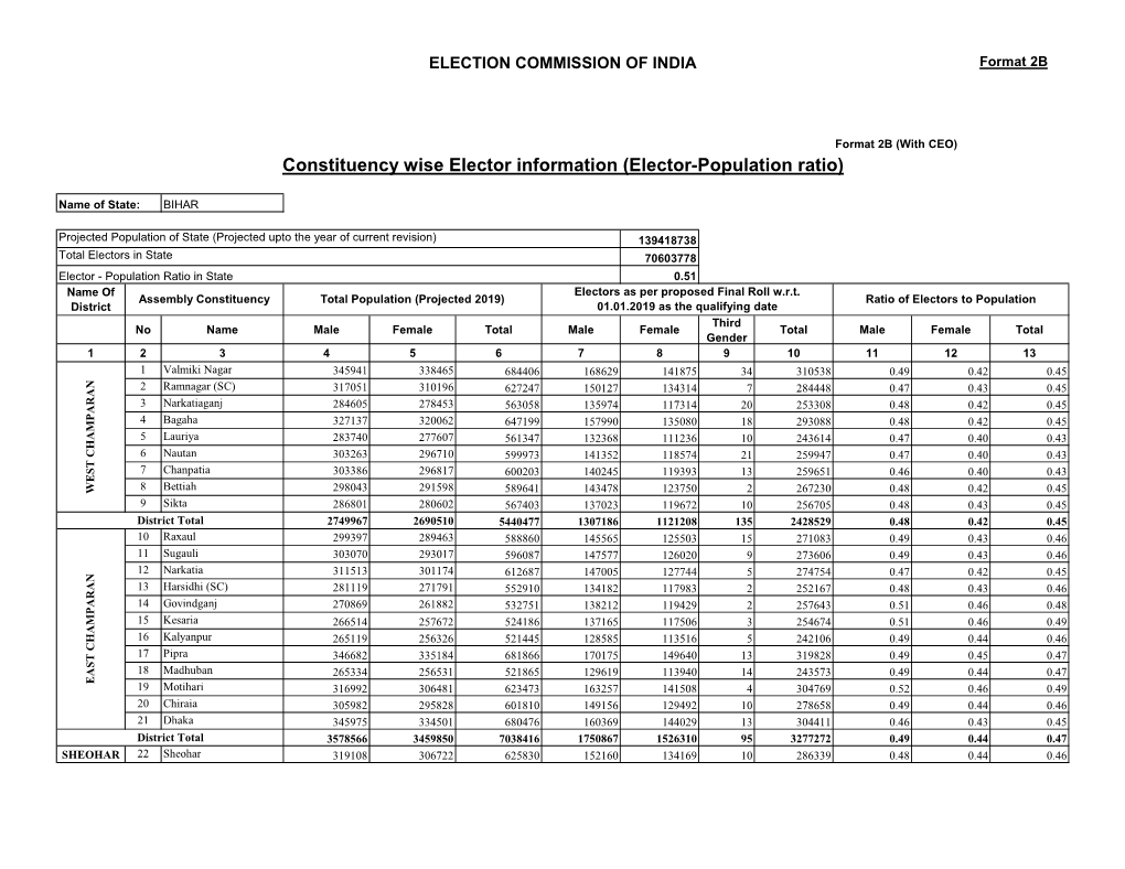 Constituency Wise Elector Information (Elector-Population Ratio)