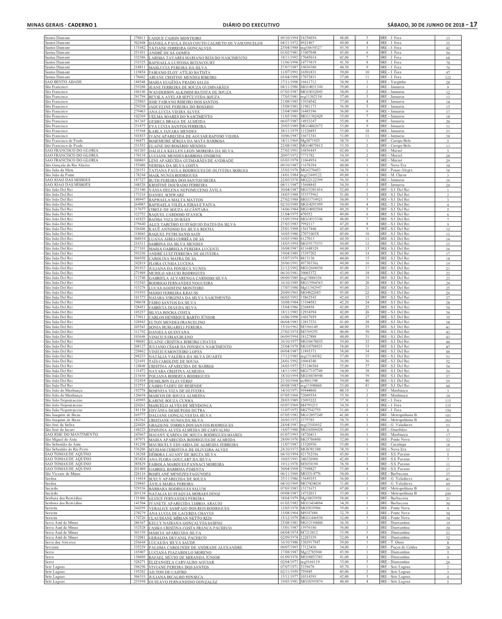 Minas Gerais - Caderno 1 Diário Do Executivo Sábado, 30 De Junho De 2018 – 17