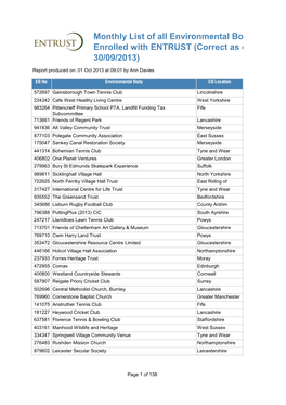 Monthly List of All Environmental Body's Enrolled with ENTRUST (Correct As of 30/09/2013)