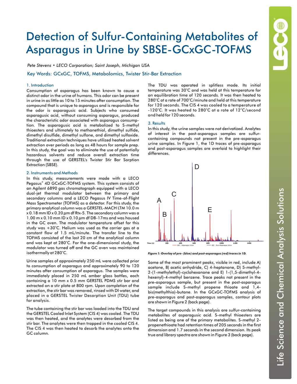 Detection of Sulfur-Containing Metabolites of Asparagus in Urine by SBSE-Gcxgc-TOFMS