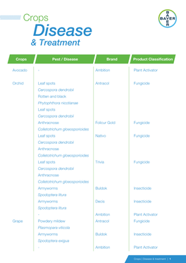 Disease & Treatment
