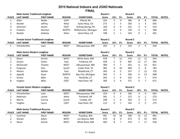 Indoor Nationals Results Program Ver 11H 2015 Indoors.Xlsm