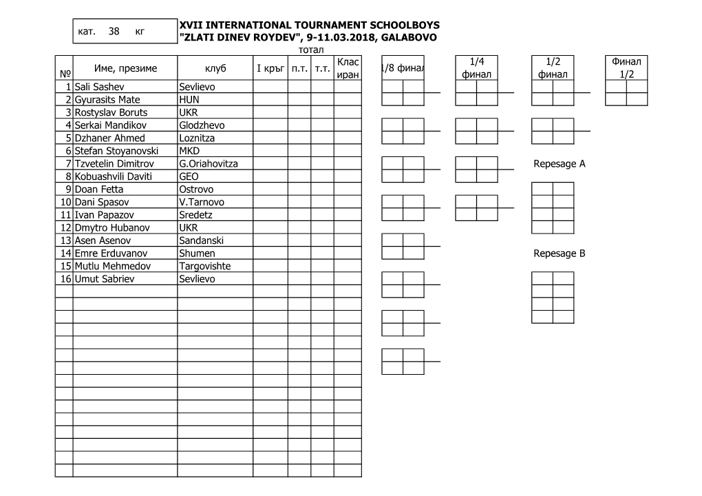 Хvii International Tournament Schoolboys № Име, Презиме