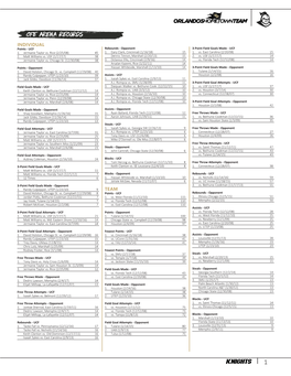Cfe Arena Records INDIVIDUAL Points - UCF Rebounds - Opponent 3-Point Field Goals Made - UCF 1