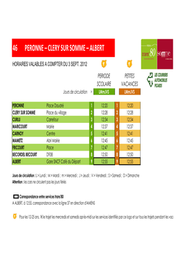 46 Peronne – Clery Sur Somme – Albert