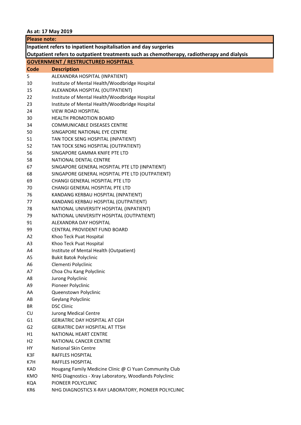 As At: 17 May 2019 Inpatient Refers to Inpatient Hospitalisation and Day