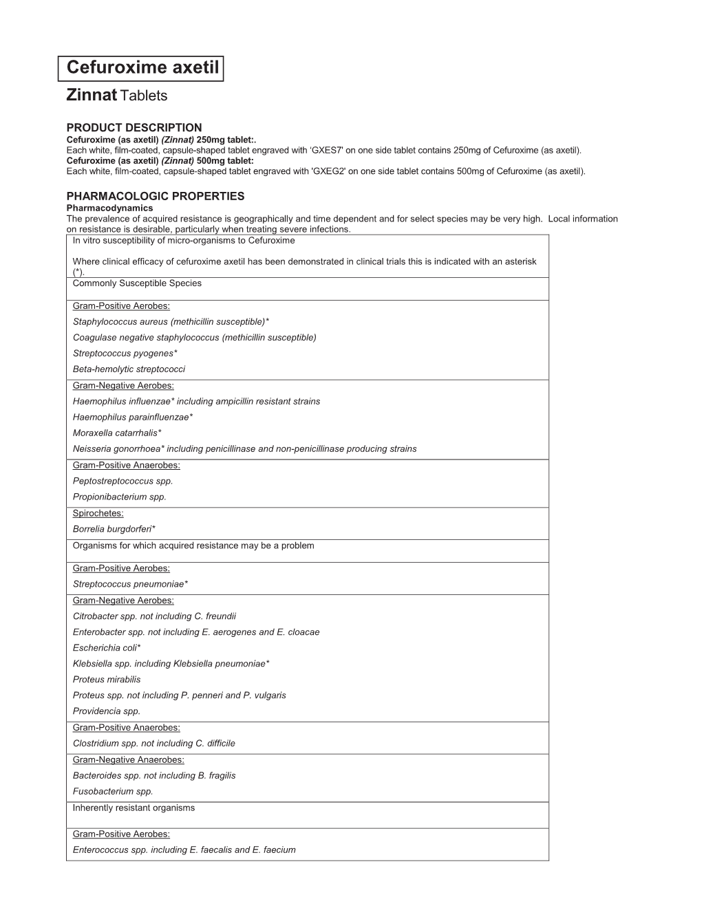 Cefuroxime Axetil (Zinnat Tablets)