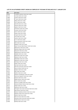 List of Uk Authorised Credit Unions As Compiled by the Bank of England As at 1 January 2019