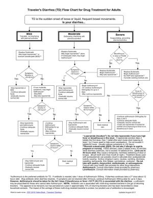 Traveler's Diarrhea (TD) Flow Chart for Drug Treatment for Adults