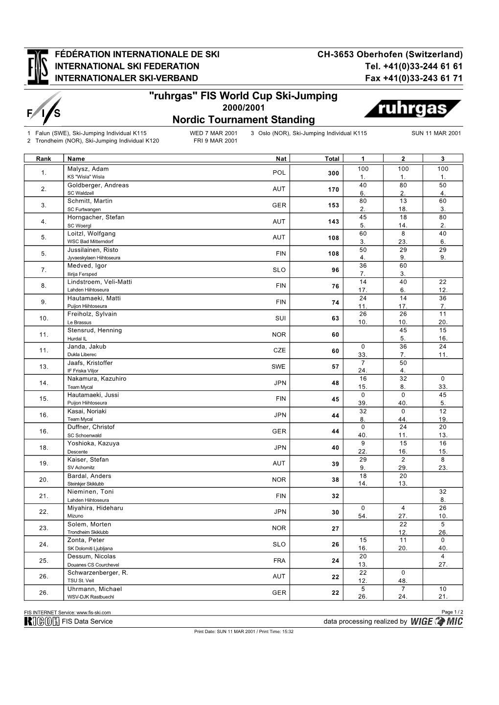 FIS World Cup Ski-Jumping Nordic Tournament