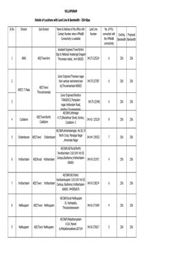 VILLUPURAM Sl.No Division Sub-Division Name & Address Of