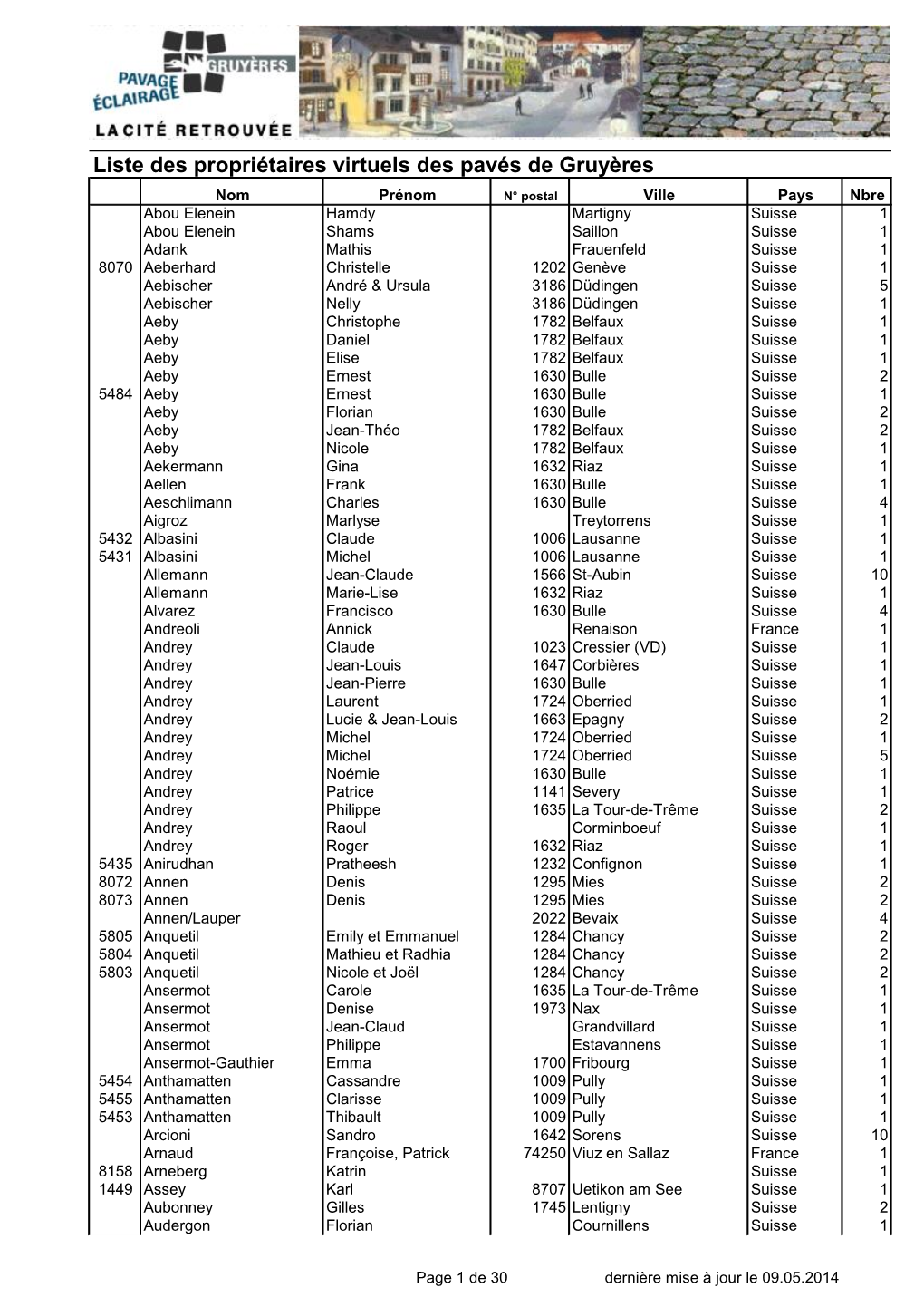 Liste Des Propriétaires Virtuels Des Pavés De Gruyères