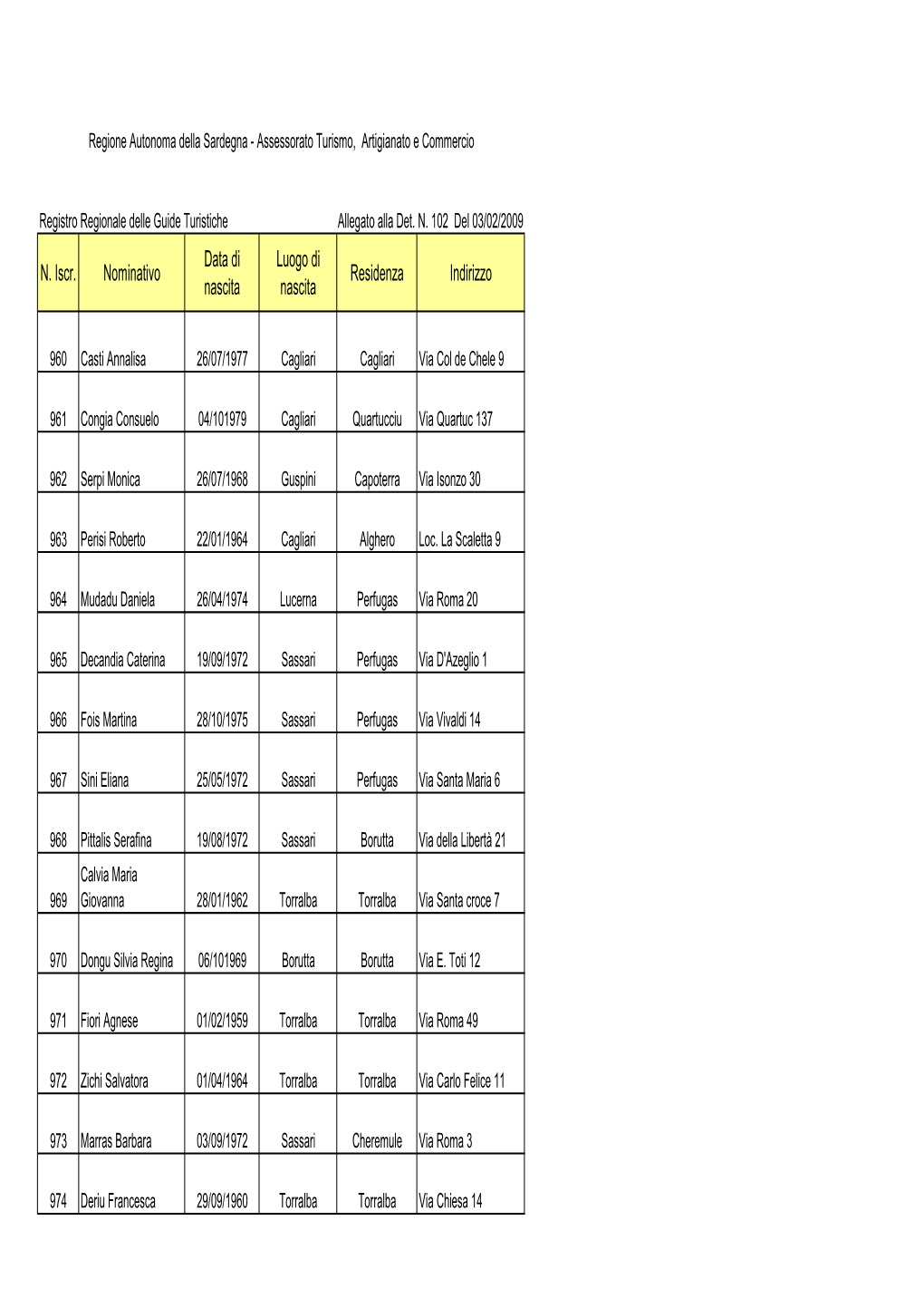 N. Iscr. Nominativo Data Di Nascita Luogo Di