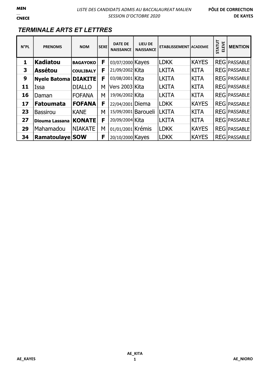 Resultats Bac 2020