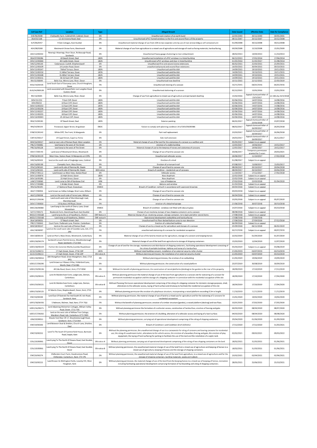 View the Planning Enforcement Register