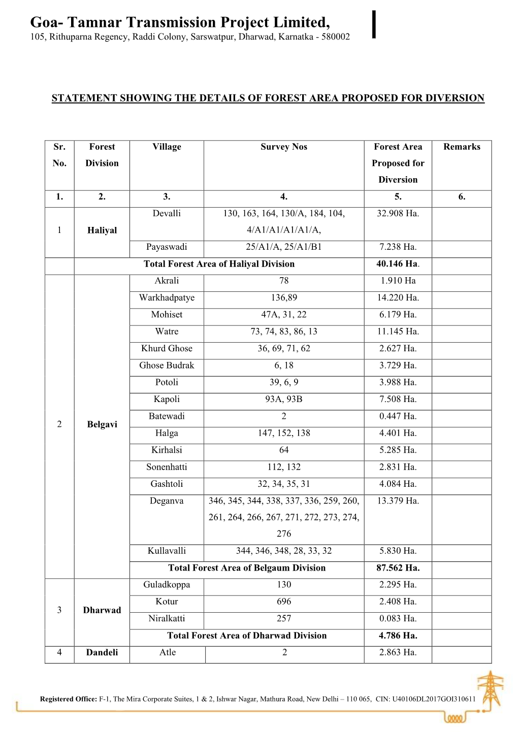 Goa- Tamnar Transmission Project Limited, 105, Rithuparna Regency, Raddi Colony, Sarswatpur, Dharwad, Karnatka - 580002