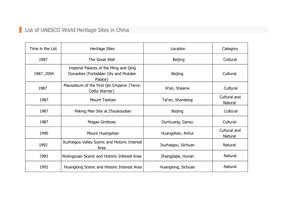 To View the List of UNESCO World Heritage Sites in China