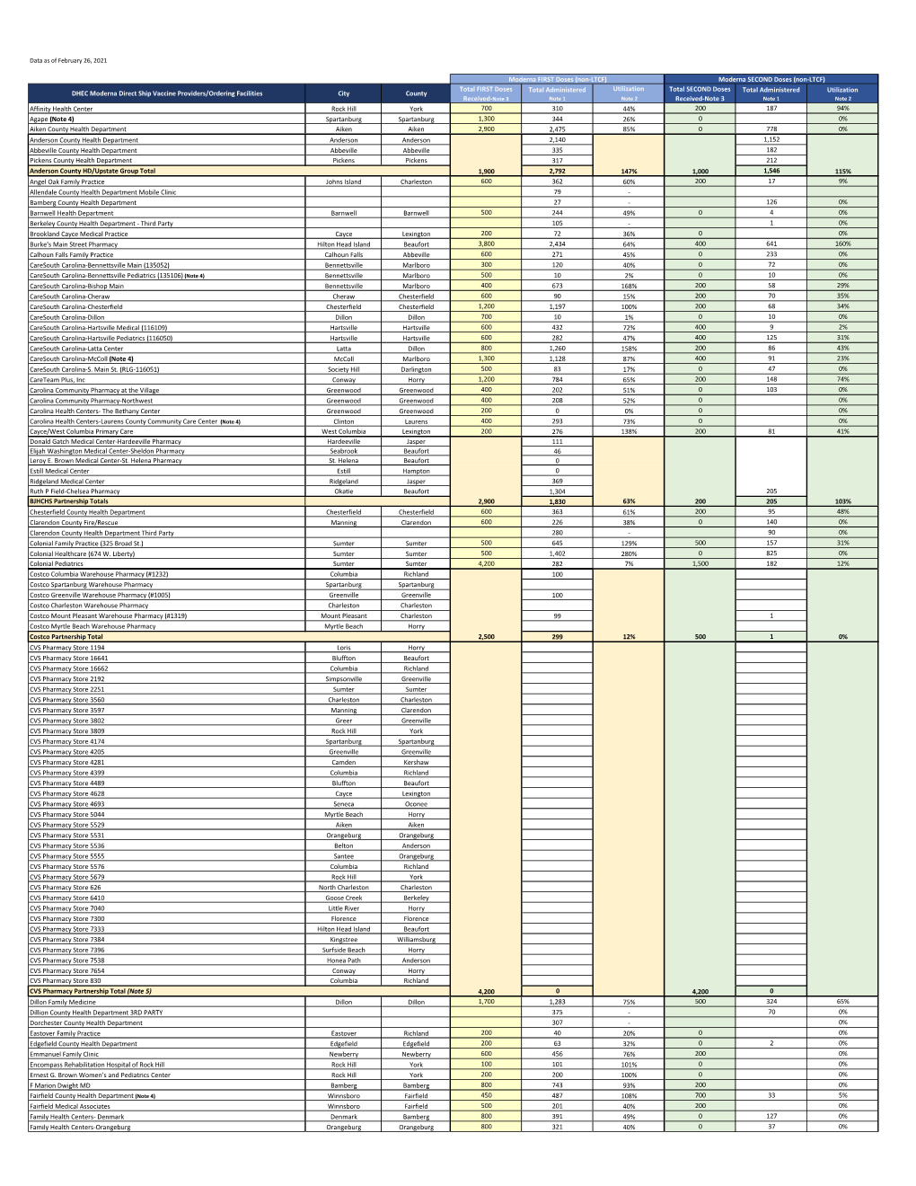 Moderna Vaccine Allocation