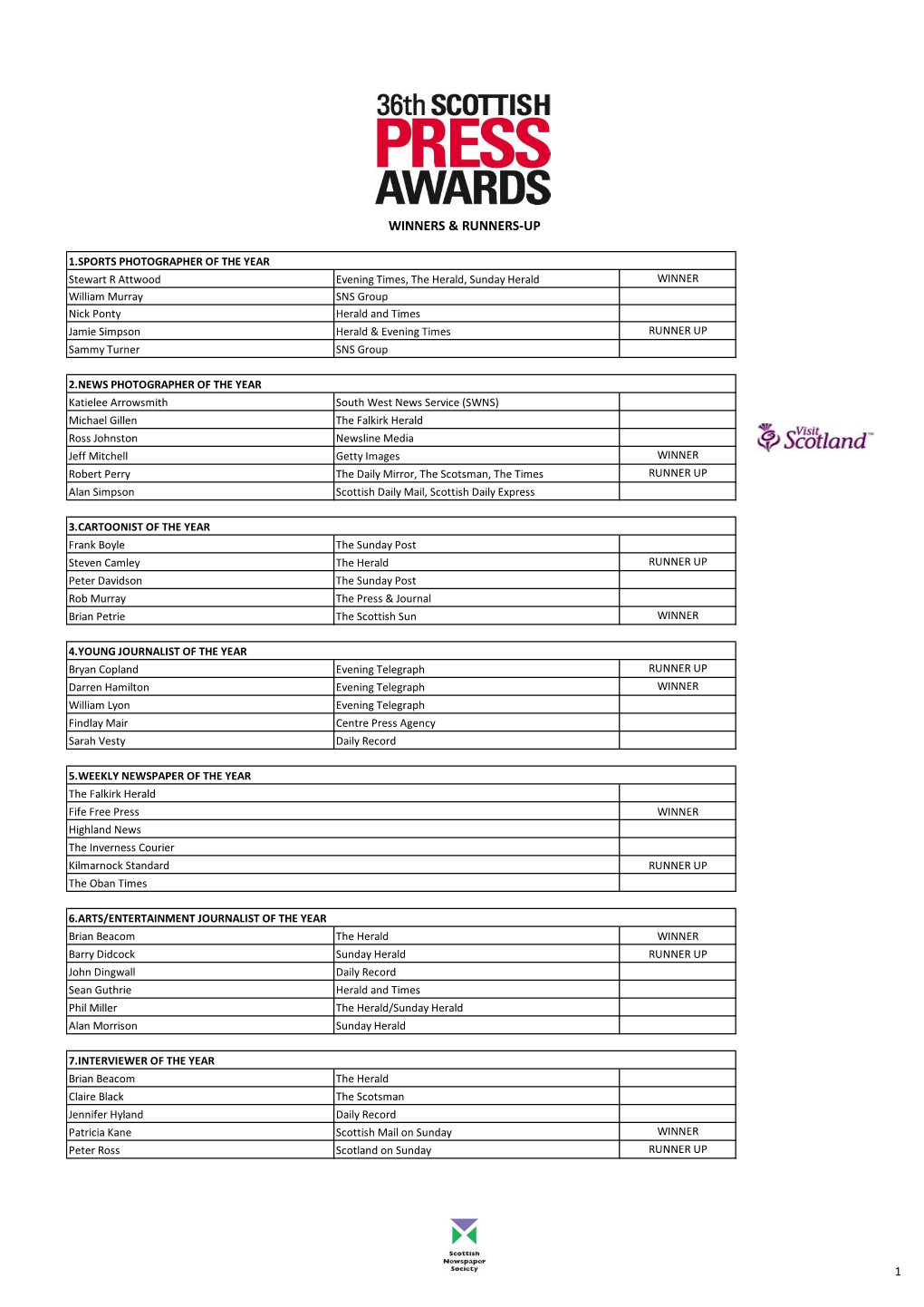 Winners & Runners-Up