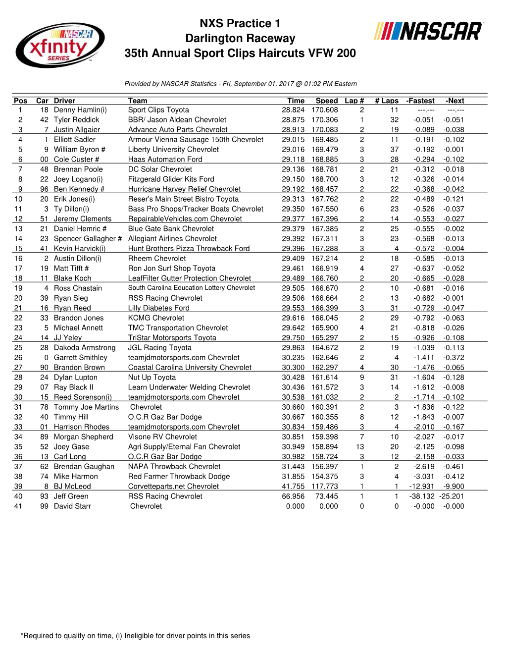 Darlington NXS Practice 1