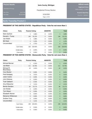 Precinct Results