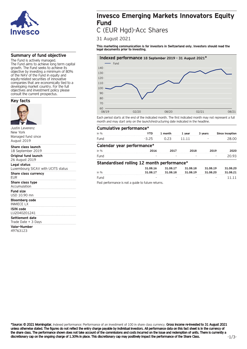 Invesco Emerging Markets Innovators Equity Fund C (EUR Hgd)-Acc Shares 31 August 2021